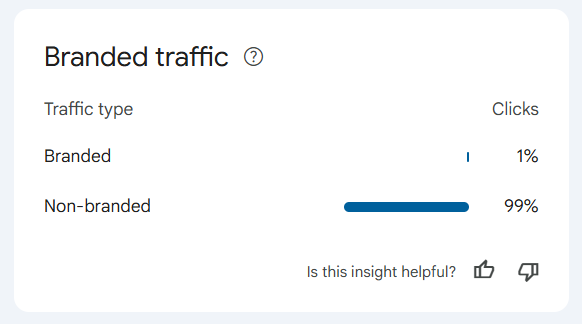 The Branded traffic: 1% thuong hieu, 99% khong thuong hieu